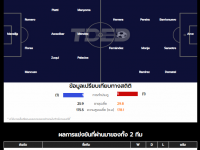 วิเคราะห์บอล [ อาร์เจนติน่า พรีเมียร์ ดิวิชั่น ] เอสตูเดียนเตส VS ริเอสตร้า